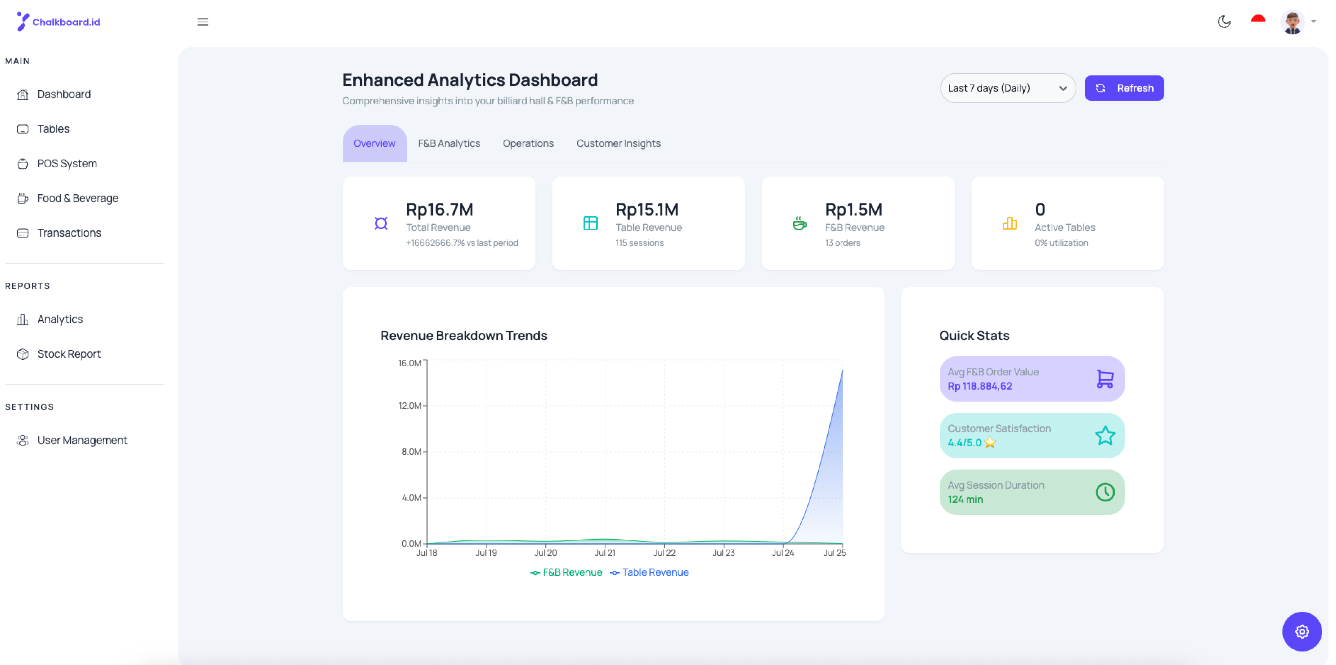 Chalkboard analytics dashboard screenshot